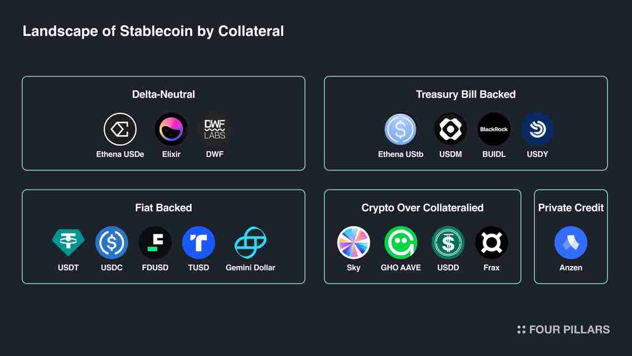 Delta中性机制之外，Ethena在生意模式上作念对了什么？