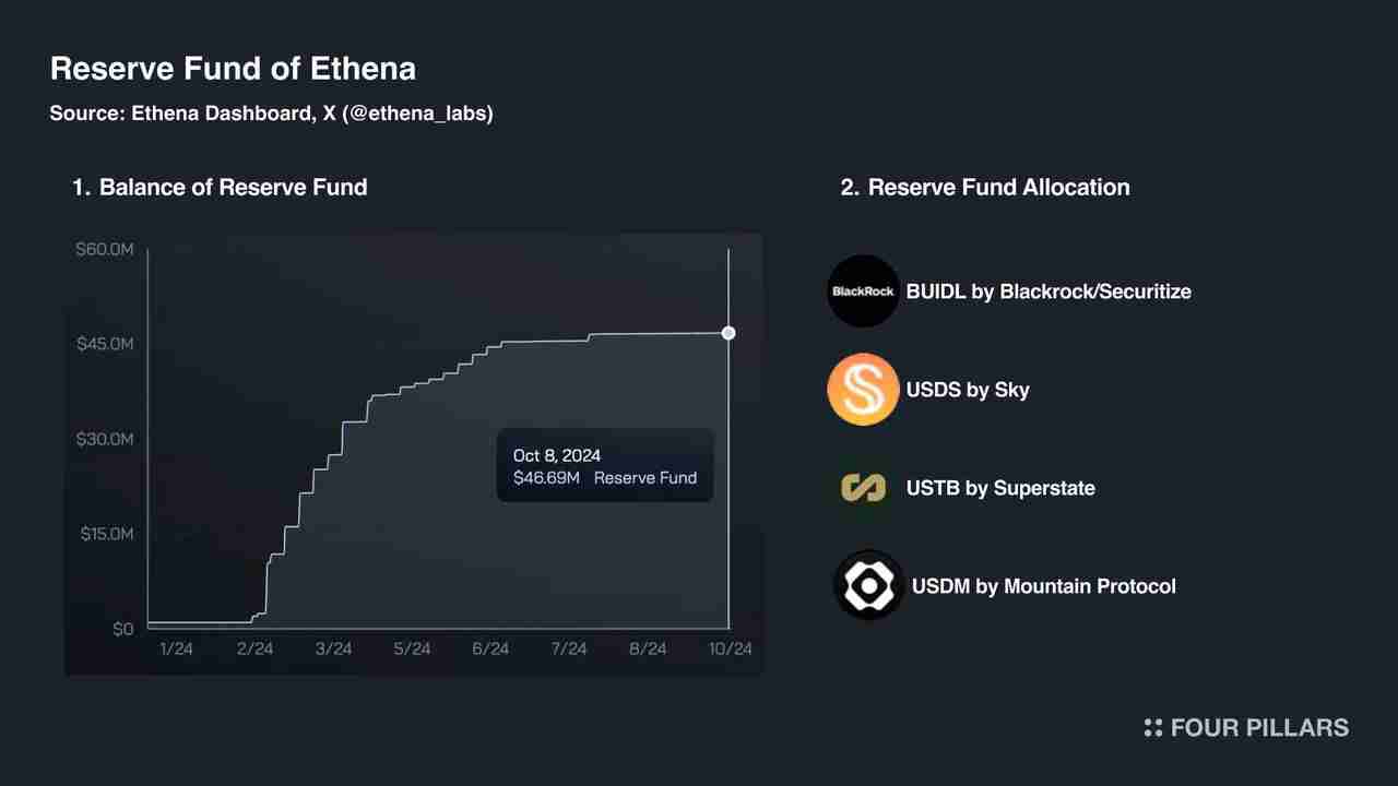 Delta中性机制之外，Ethena在生意模式上作念对了什么？