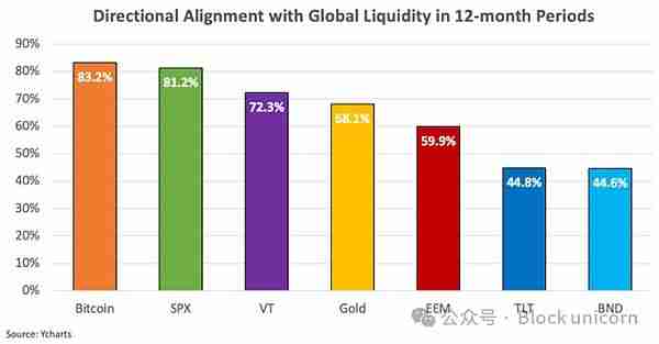比特币为什么是众人流动性的风向标
