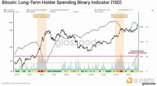 Glassnode:谁引领了加密市场629亿美元的资本流入?