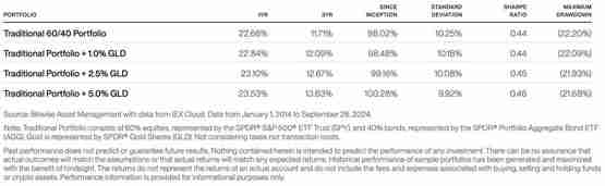 比特币和黄金哪个更好？Bitwise：BTC才是真正资产