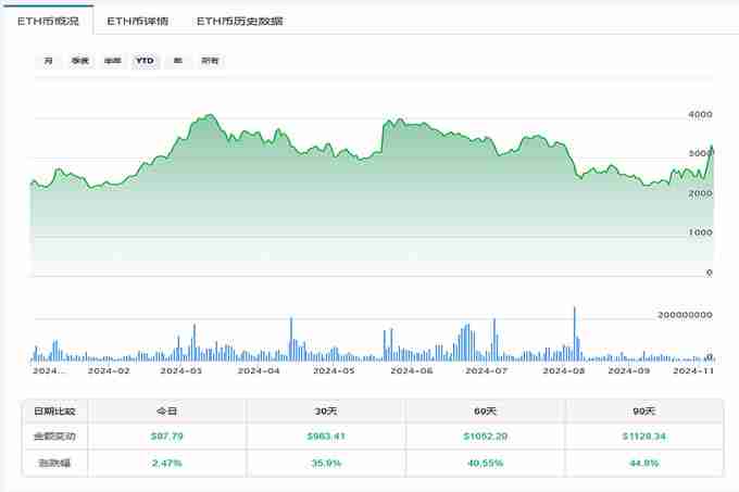 比特币水涨船高突破9700美元！以太币还有翻盘机会吗？