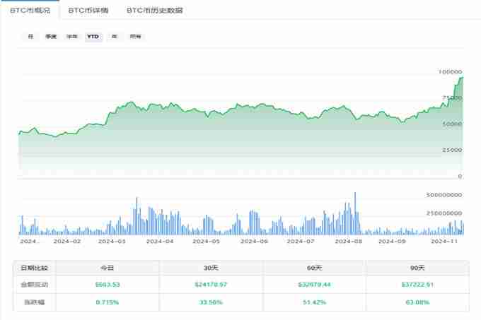 比特币水涨船高突破9700美元！以太币还有翻盘机会吗？