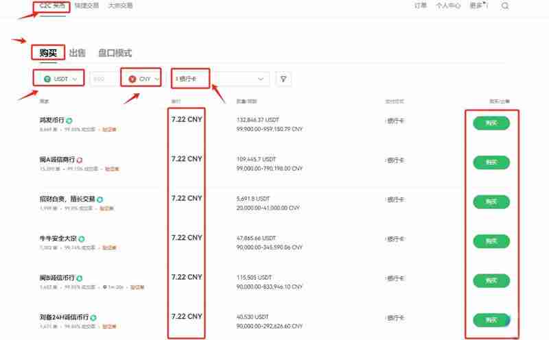 数字交易怎么操作?如何挣钱?新手全教程 - php中文网