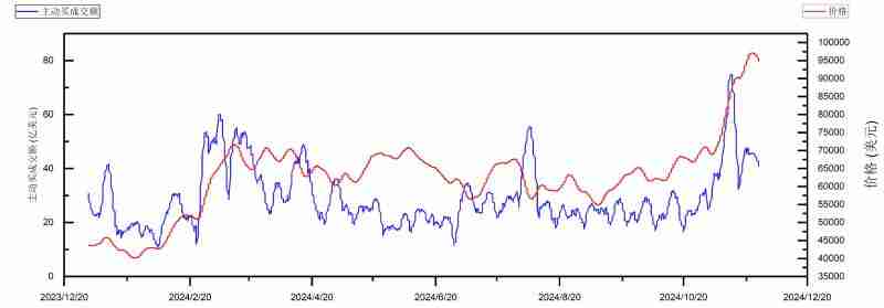 加密货币牛市啥时候结束?我们正处于2024年牛市的哪个阶段?