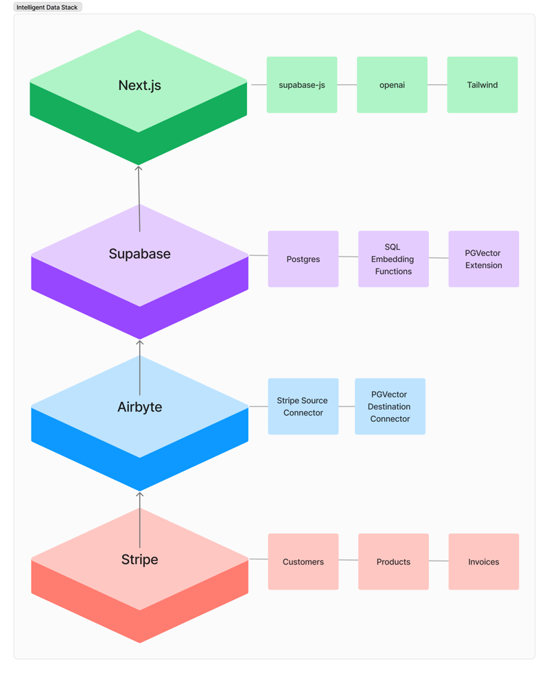 Mencipta Data Ujian Stripe dalam Python