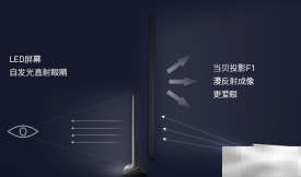 100寸激光电视和100寸液晶电视区别大吗
