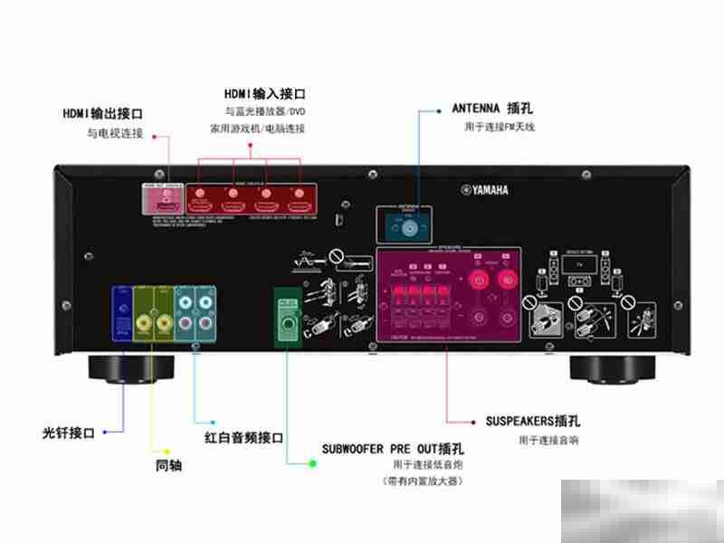 优派px7014k怎么接功放