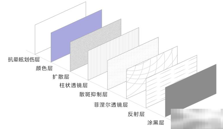 激光电视100寸长宽多少