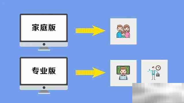 windows专业版和家庭版的区别