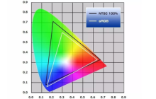 srgb色域是什么意思