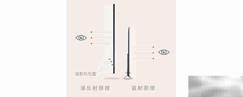 为什么激光电视不伤眼睛