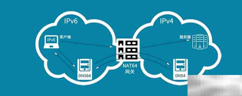 ipv4和ipv6哪个网速快