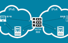 ipv4和ipv6哪个网速快