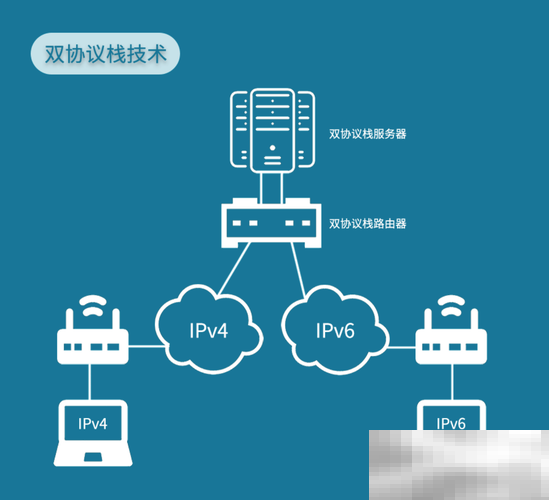 ipv4和ipv6哪个网速快