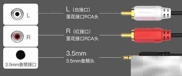 功放怎么连接激光电视