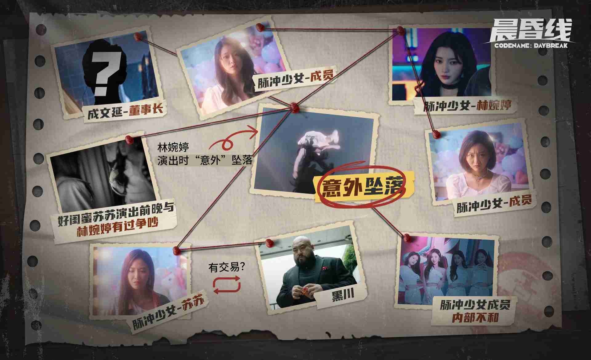 互动影视游戏《晨昏线》线人档案VOL.2 成风娱乐