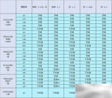 hdmi2.1和2.0的接口一样吗