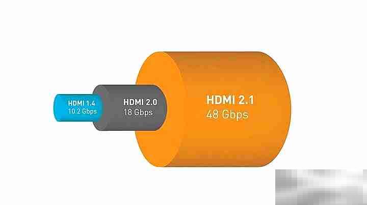 hdmi2.1兼容2.0吗