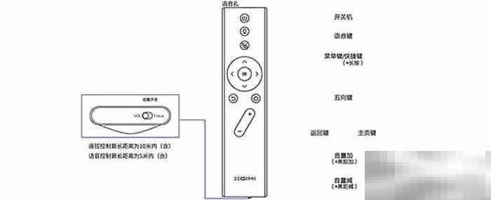 极米H3S怎么连接遥控器