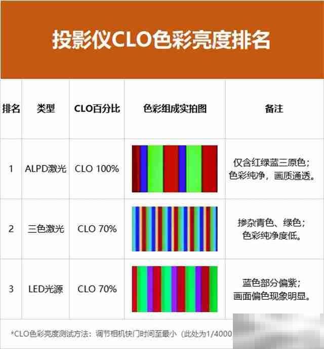 三色激光和alpd对比