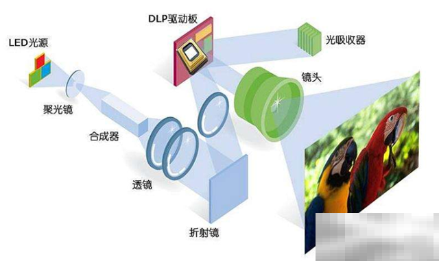 DLP与SLA的区别