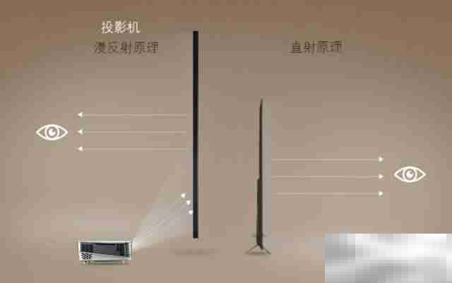 投影电视对眼睛有伤害吗