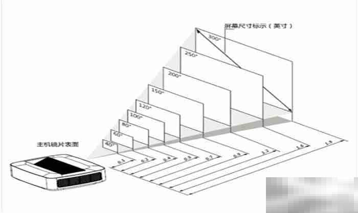 坚果j10怎么调尺寸