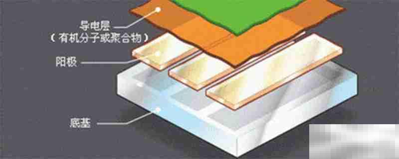 ips屏幕和oled屏幕区别