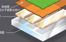 ips屏幕和oled屏幕区别