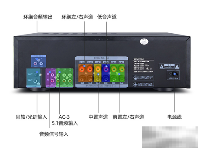 音响有哪几部分组成