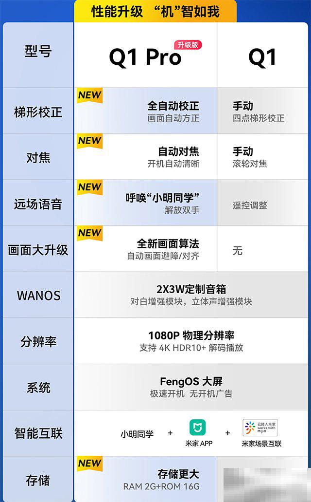小明q1和小明q1pro对比