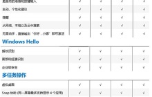 Win10版本有啥区别-Win10版本之间的区别对照表