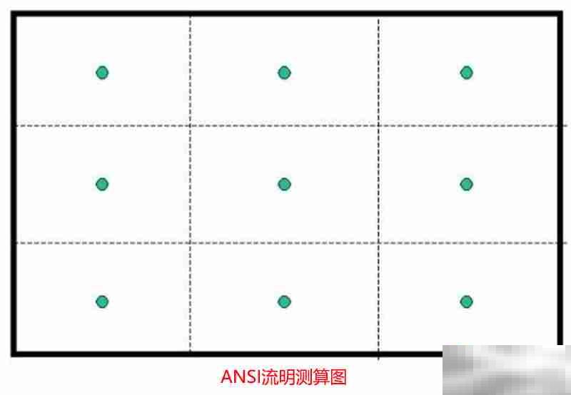 ansi流明和iso流明怎么换算