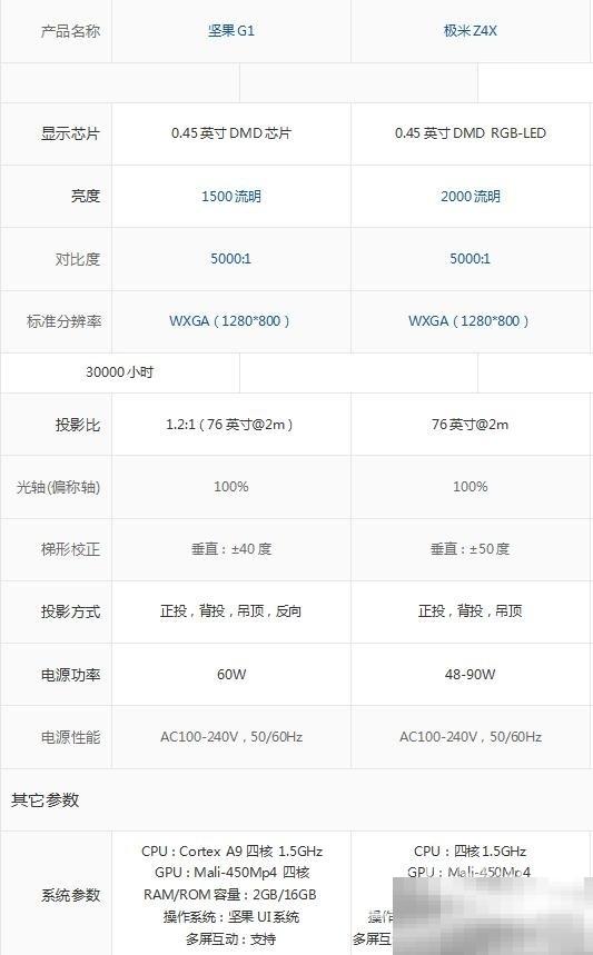 坚果G1S与极米Z4X对比