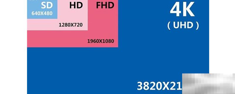 标准分辨率是什么