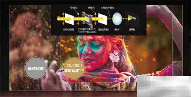 爱普生tw5800和tw5700的区别