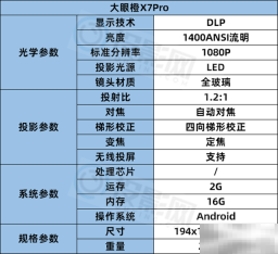 大眼橙x7pro参数