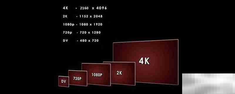 1920x1080是不是2k