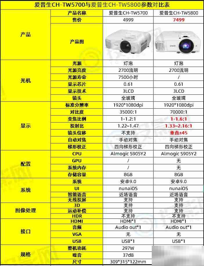 爱普生tw5700和tw5800区别