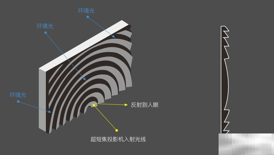 抗光幕布可以侧投吗