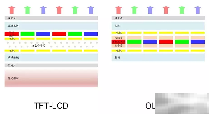 oled和lcd有什么区别