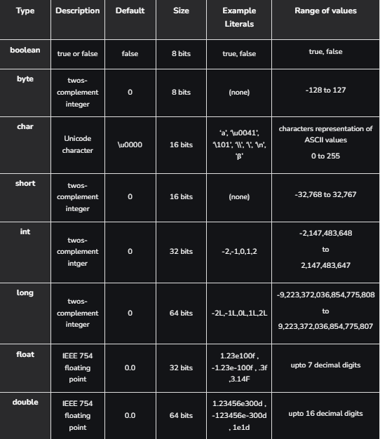 Jenis data