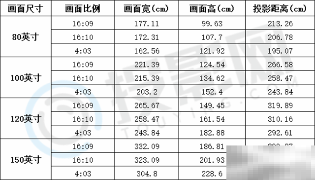 投影幕尺寸是怎么算的