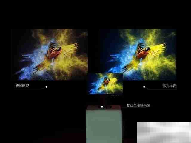 激光电视与投影的区别是什么