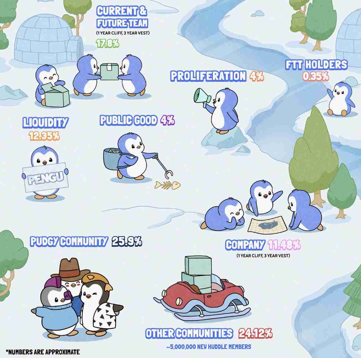 胖企鵝鑽石手：持倉1000天后，分享10個重要信息