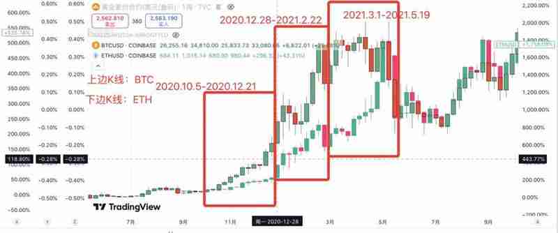 2025年山寨币狂牛即将来临,这次你要关注7种潜力币?