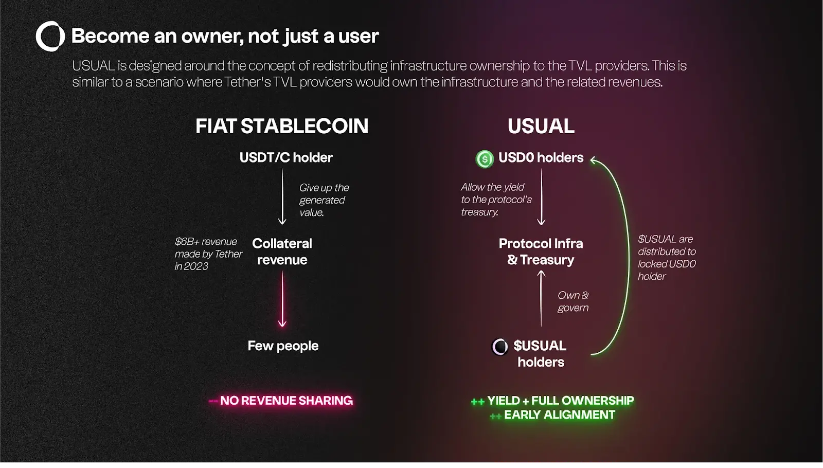 YBB Capital:稳定币,兵家必争之地