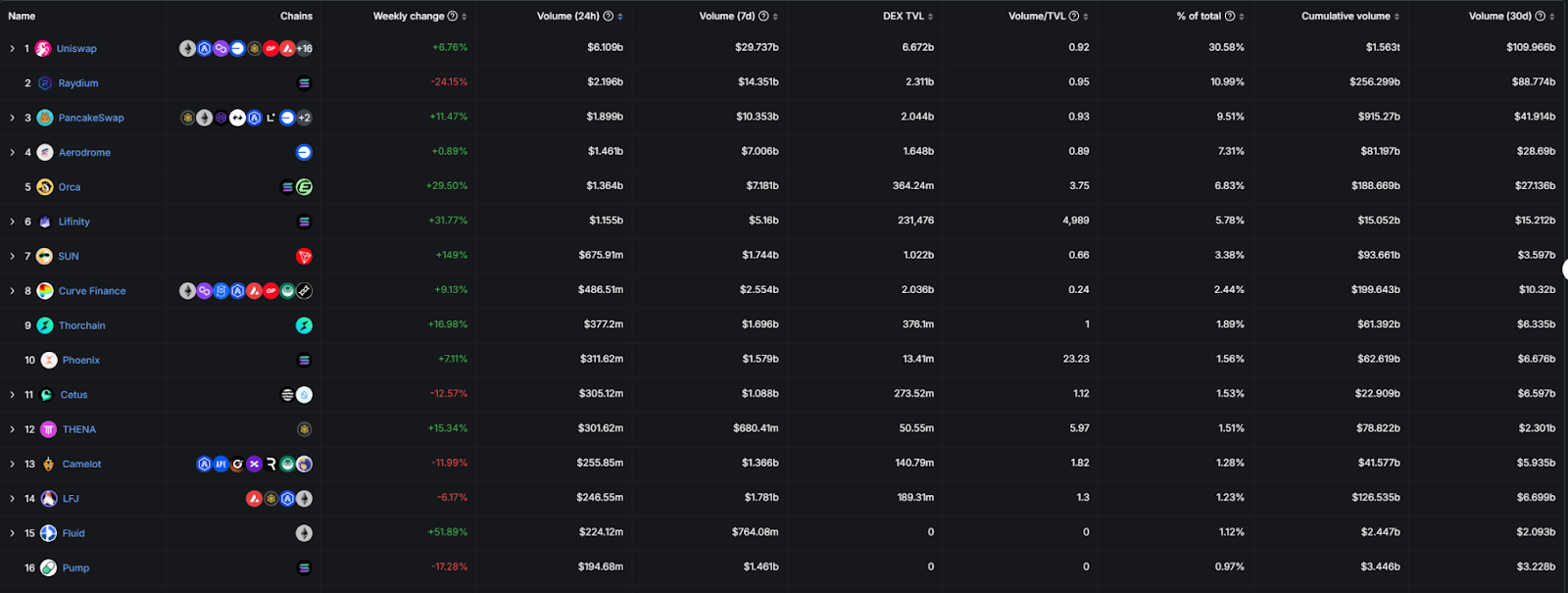 DeFi全面复兴的背后:新老协议的韧性与创新