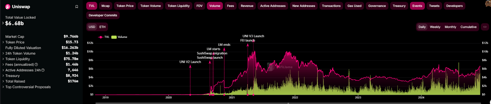 DeFi全面复兴的背后:新老协议的韧性与创新